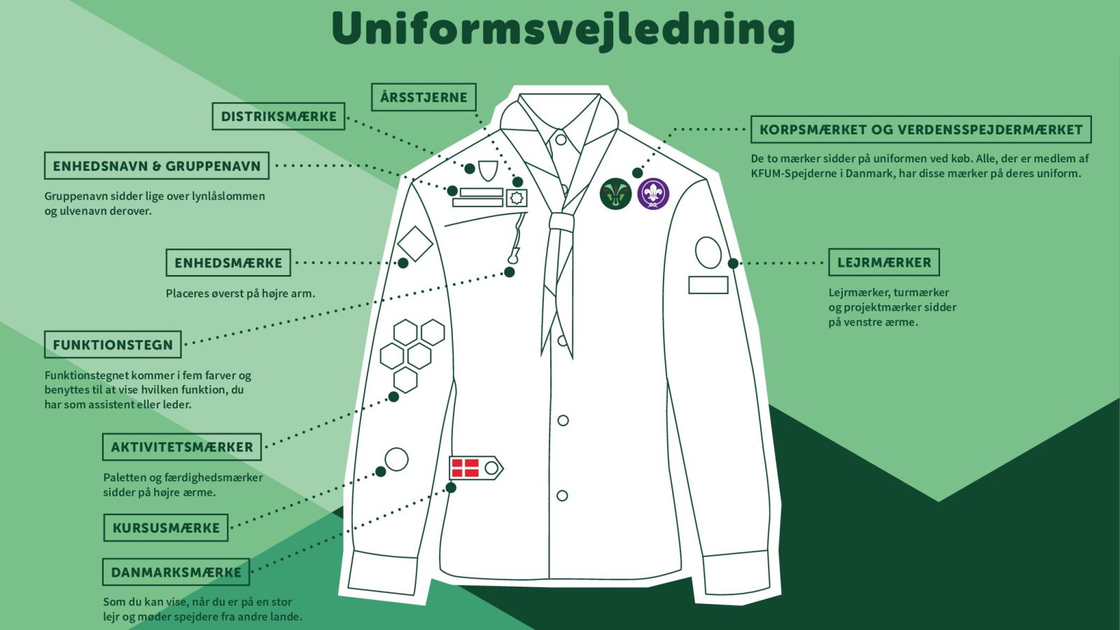 Uniformvejledning